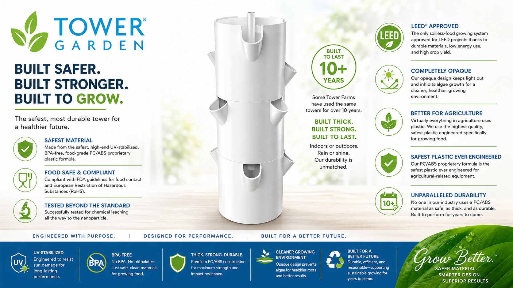 Tower Garden Plastic Explained
